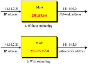 1113_Show the Masking process.png